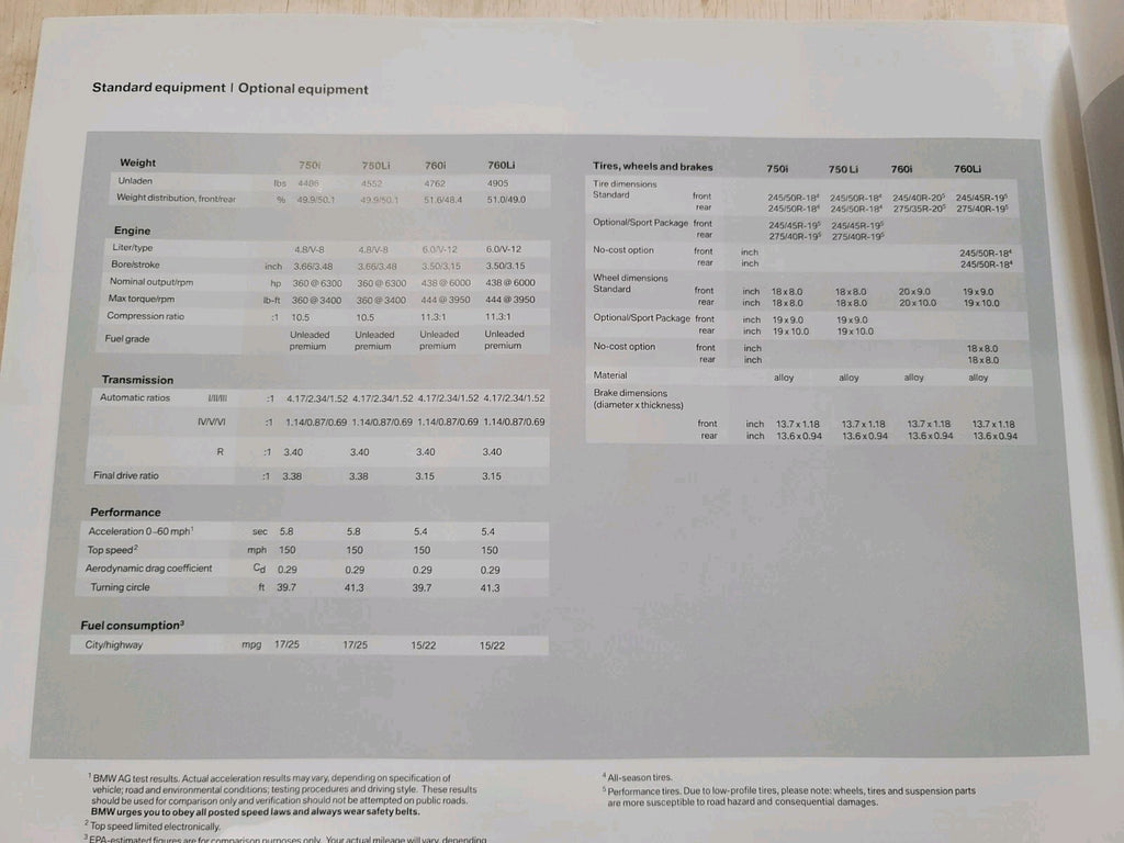 2006 BMW Sales Brochure Product Catalog 7 Series 5 Series 3 Series Z4 X5 X3 B12